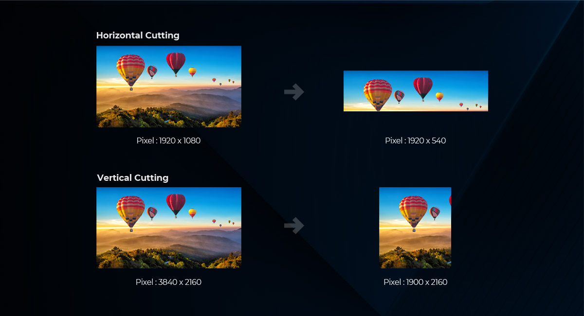 cut display, horizontal cut, vertical cut
