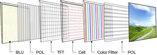 LCD, BLU, POL, TFT, CELL, COLOR FILTER