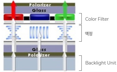 Color filter, back light unit, BLU